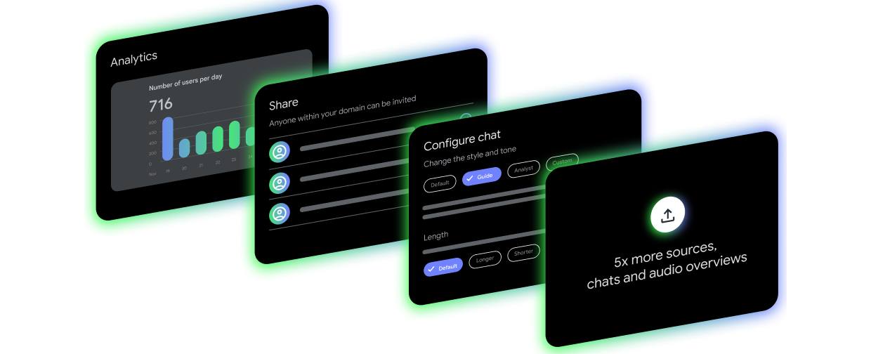 Interface panels showing analytics, sharing, chat settings, and feature upgrades.