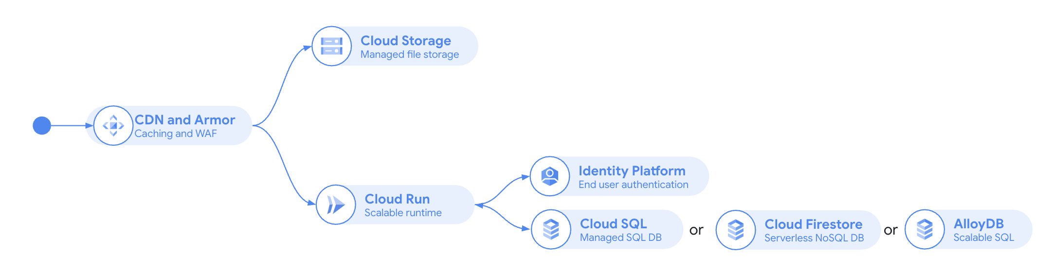 Web-App-Designmuster