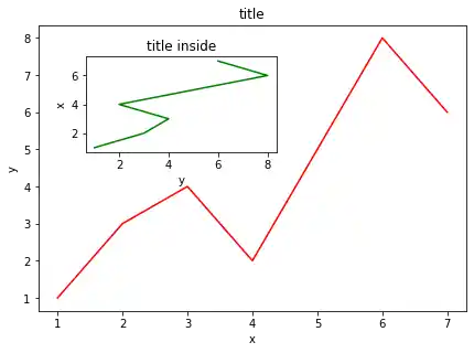 creating-subplots-in-matplotlib 22: Graph 21