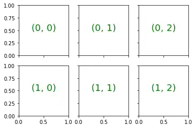 creating-subplots-in-matplotlib 6: Graph 5